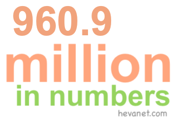 960.9 million in numbers 960.9 million in numbers