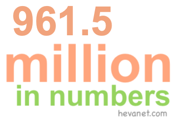 961.5 million in numbers 961.5 million in numbers
