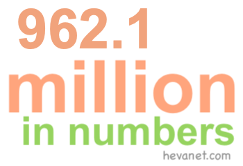 962.1 million in numbers