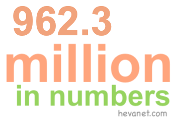 962.3 million in numbers 962.3 million in numbers