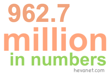 962.7 million in numbers