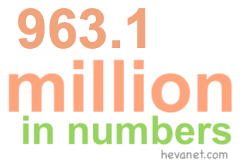 963.1 million in numbers