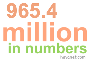 965.4 million in numbers