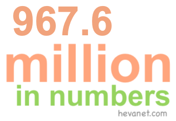 967.6 million in numbers 967.6 million in numbers