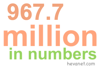 967.7 million in numbers 967.7 million in numbers