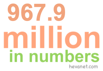 967.9 million in numbers 967.9 million in numbers
