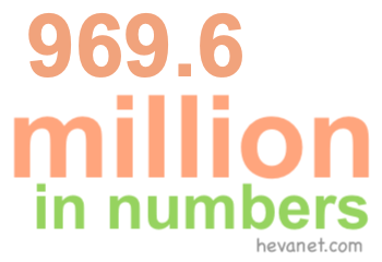969.6 million in numbers