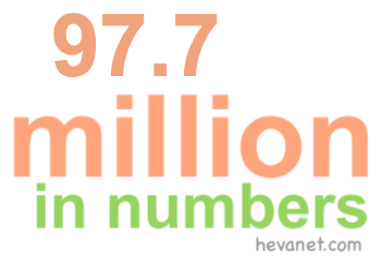 97.7 million in numbers