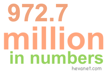 972.7 million in numbers 972.7 million in numbers