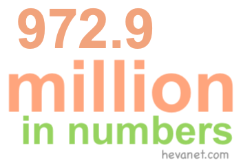 972.9 million in numbers 972.9 million in numbers