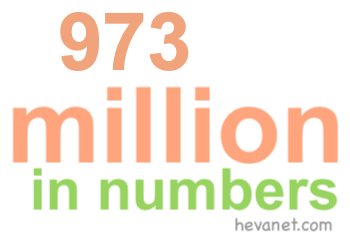 973 million in numbers 973 million in numbers