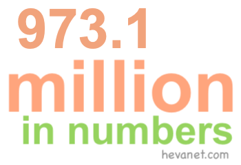 973.1 million in numbers 973.1 million in numbers