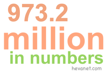973.2 million in numbers 973.2 million in numbers