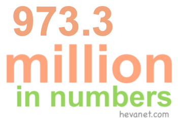 973.3 million in numbers 973.3 million in numbers