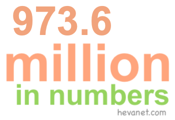 973.6 million in numbers 973.6 million in numbers