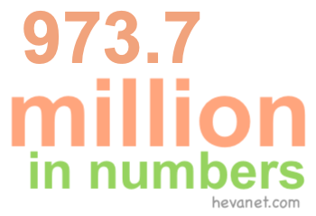 973.7 million in numbers 973.7 million in numbers