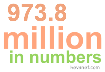 973.8 million in numbers 973.8 million in numbers