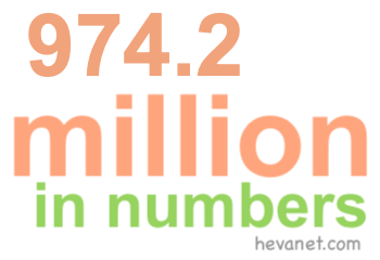 974.2 million in numbers 974.2 million in numbers