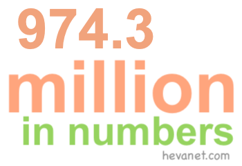 974.3 million in numbers 974.3 million in numbers