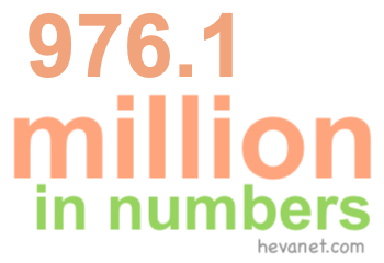 976.1 million in numbers
