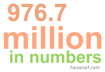 976.7 million in numbers 976.7 million in numbers