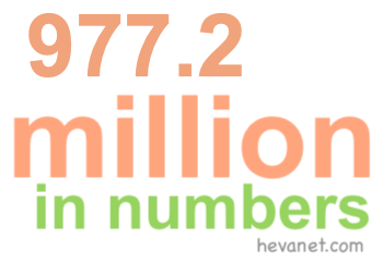 977.2 million in numbers 977.2 million in numbers