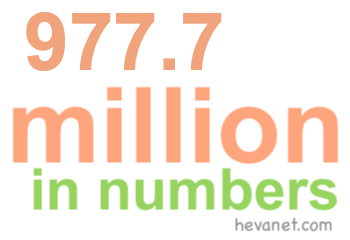 977.7 million in numbers