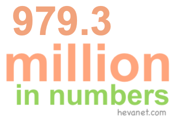 979.3 million in numbers 979.3 million in numbers