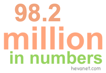 98.2 million in numbers