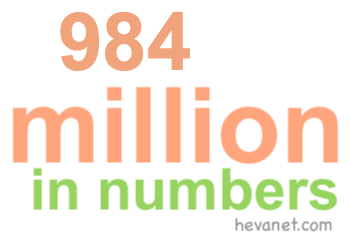 984 million in numbers 984 million in numbers