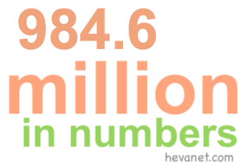 984.6 million in numbers 984.6 million in numbers