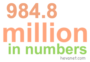 984.8 million in numbers 984.8 million in numbers