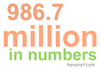 986.7 million in numbers 986.7 million in numbers