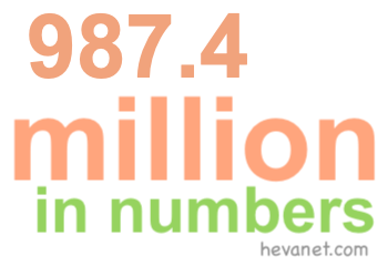 987.4 million in numbers 987.4 million in numbers