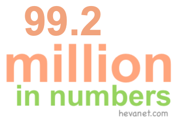 99.2 million in numbers