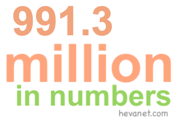 991.3 million in numbers