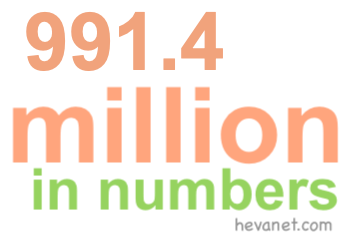 991.4 million in numbers 991.4 million in numbers