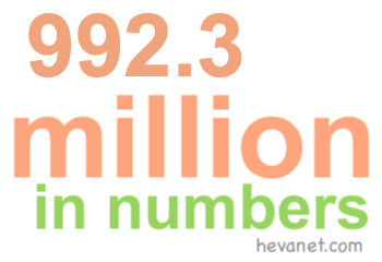 992.3 million in numbers 992.3 million in numbers
