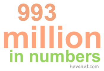 993 million in numbers