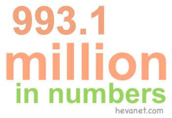 993.1 million in numbers 993.1 million in numbers