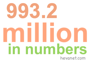993.2 million in numbers 993.2 million in numbers