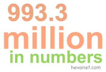 993.3 million in numbers 993.3 million in numbers