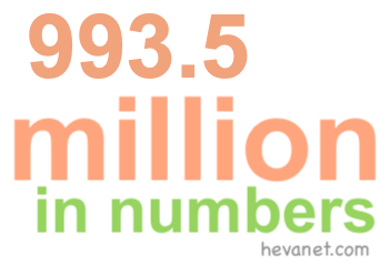 993.5 million in numbers 993.5 million in numbers