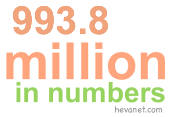 993.8 million in numbers 993.8 million in numbers