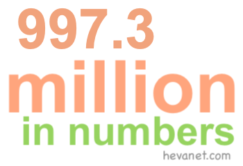 997.3 million in numbers