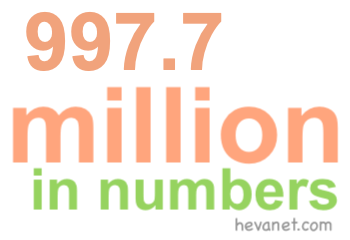 997.7 million in numbers