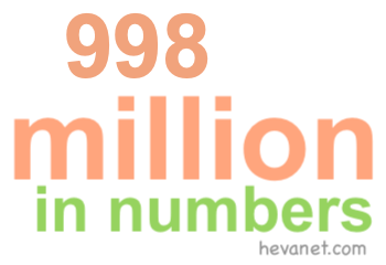 998 million in numbers 998 million in numbers