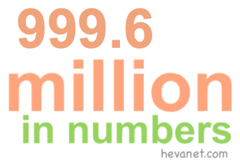 999.6 million in numbers 999.6 million in numbers