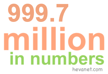999.7 million in numbers 999.7 million in numbers