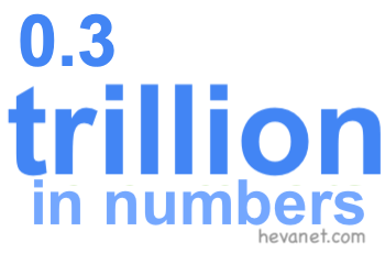 0.3 trillion in numbers